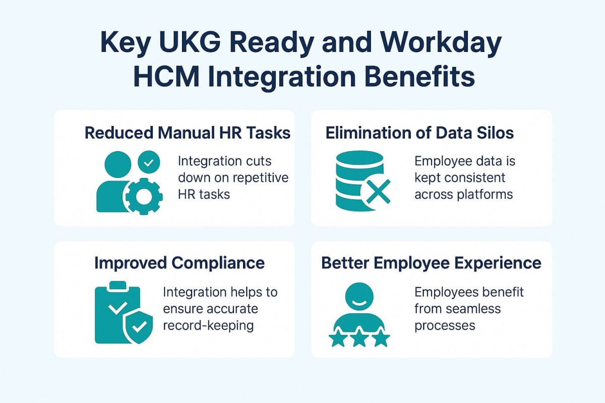 Automate UKG Ready & Workday Sync for HR Efficiency