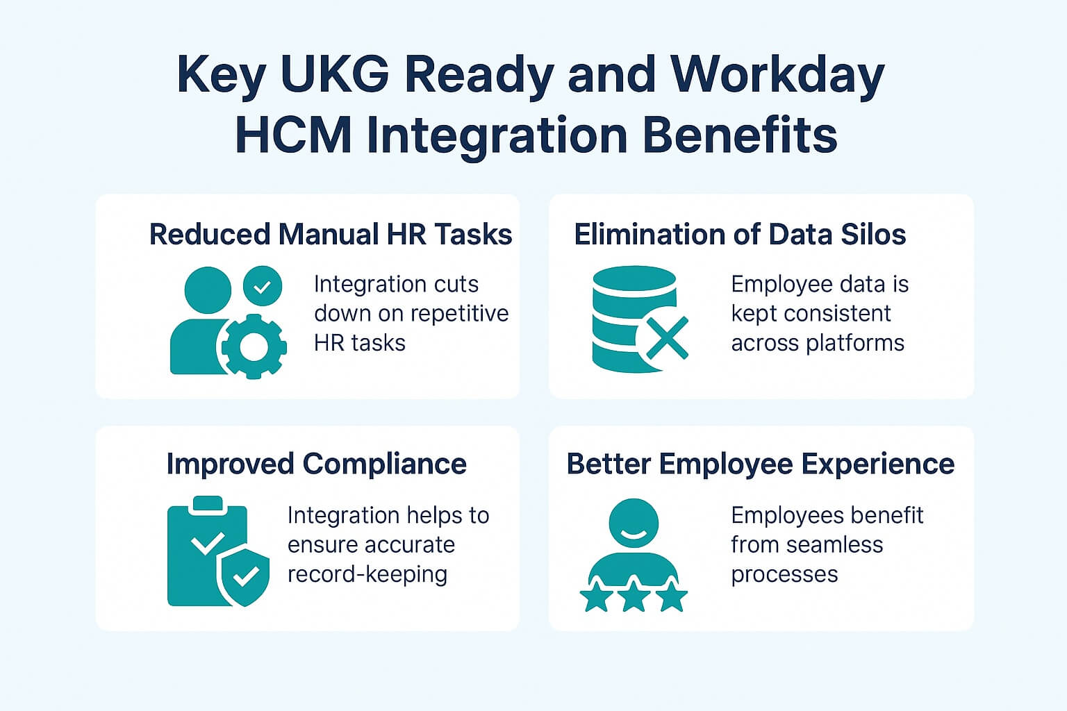 What Are the Key UKG Ready and Workday HCM Integration Benefits