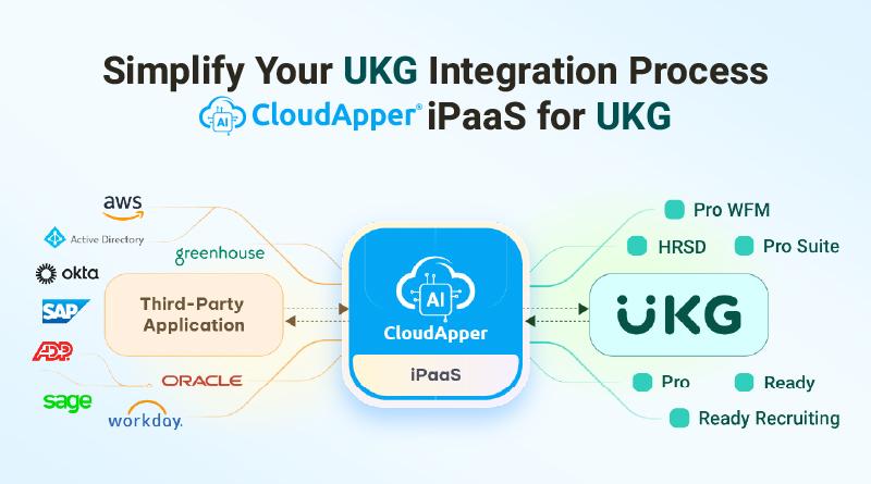 Seamless UKG Integration & Automation | CloudApper iPaaS