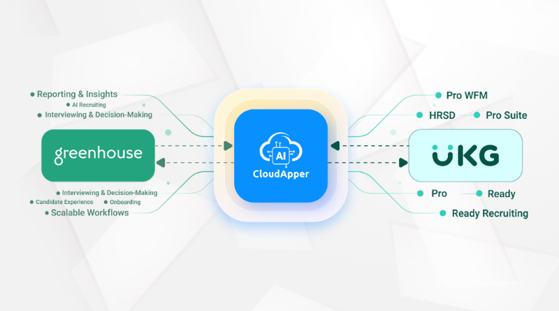 CloudApper iPaaS for UKG and Greenhouse Integration.png