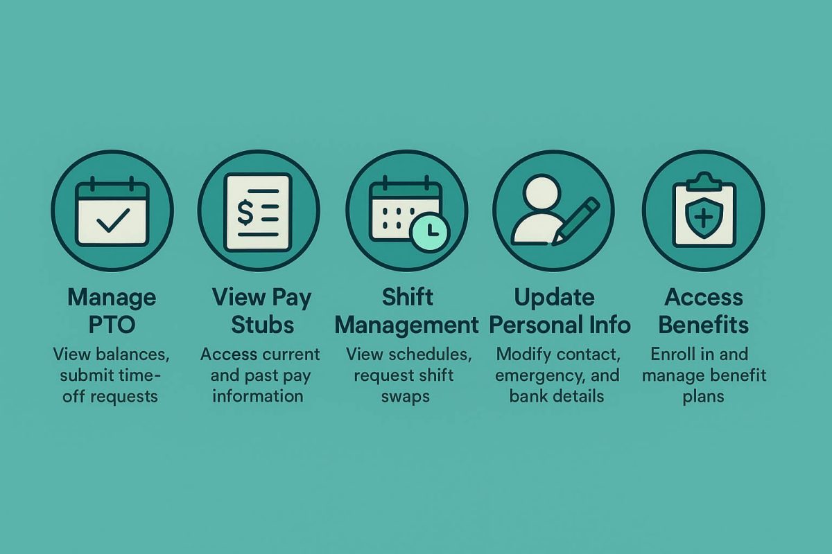 Understanding UKG Self Service for Employees and Its Top 5 Usages