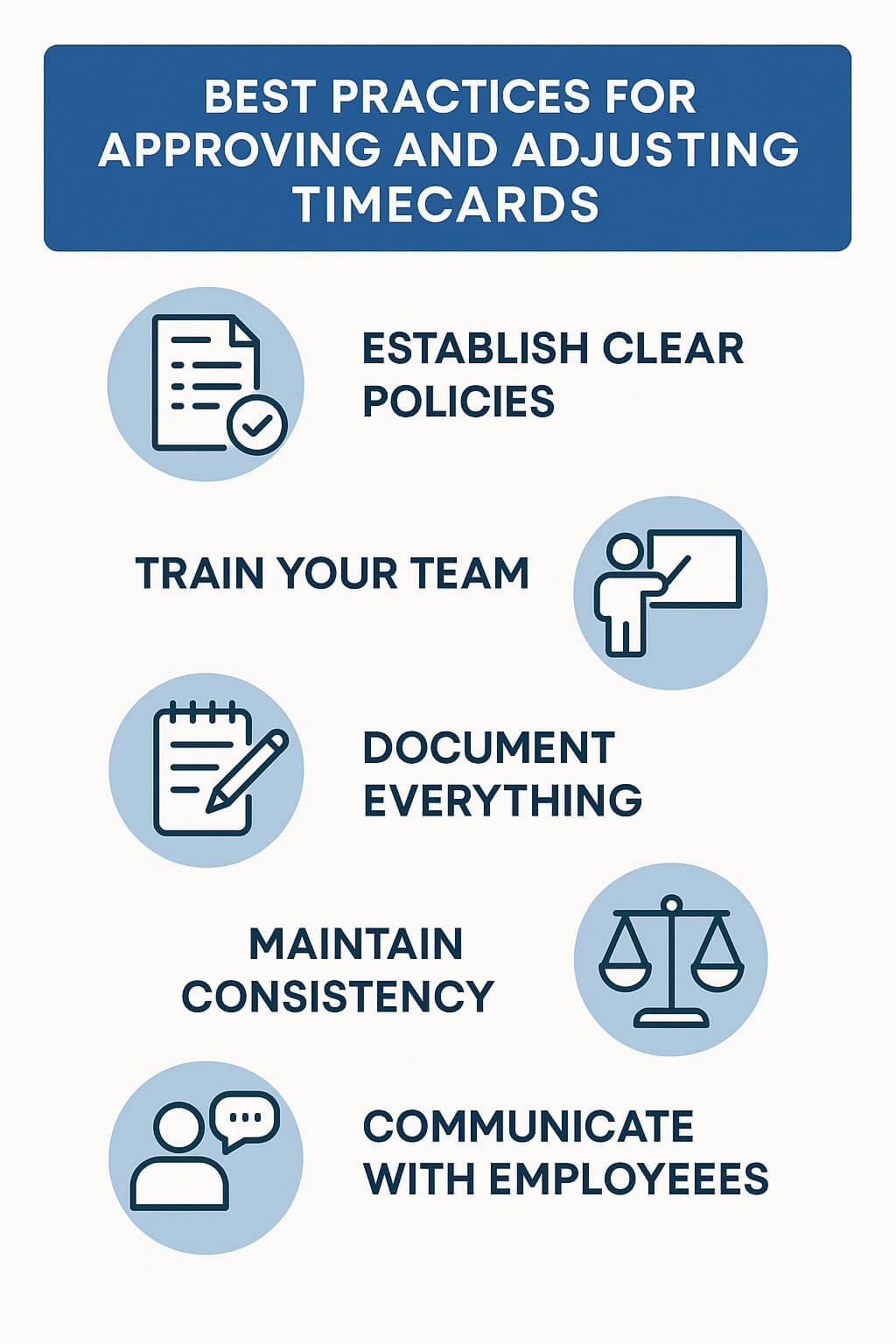 Infographic showing five best practices for approving and adjusting timecards: establish policies, train your team, document everything, maintain consistency, and communicate with emplo