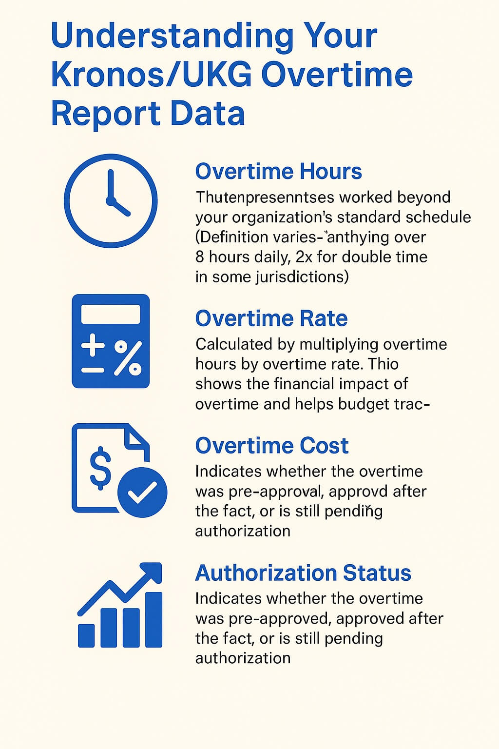 Infographic explaining key components of a Kronos/UKG overtime report, including overtime hours, rate, cost, authorization status, and frequency patterns, using clean icons and professional blue tones.