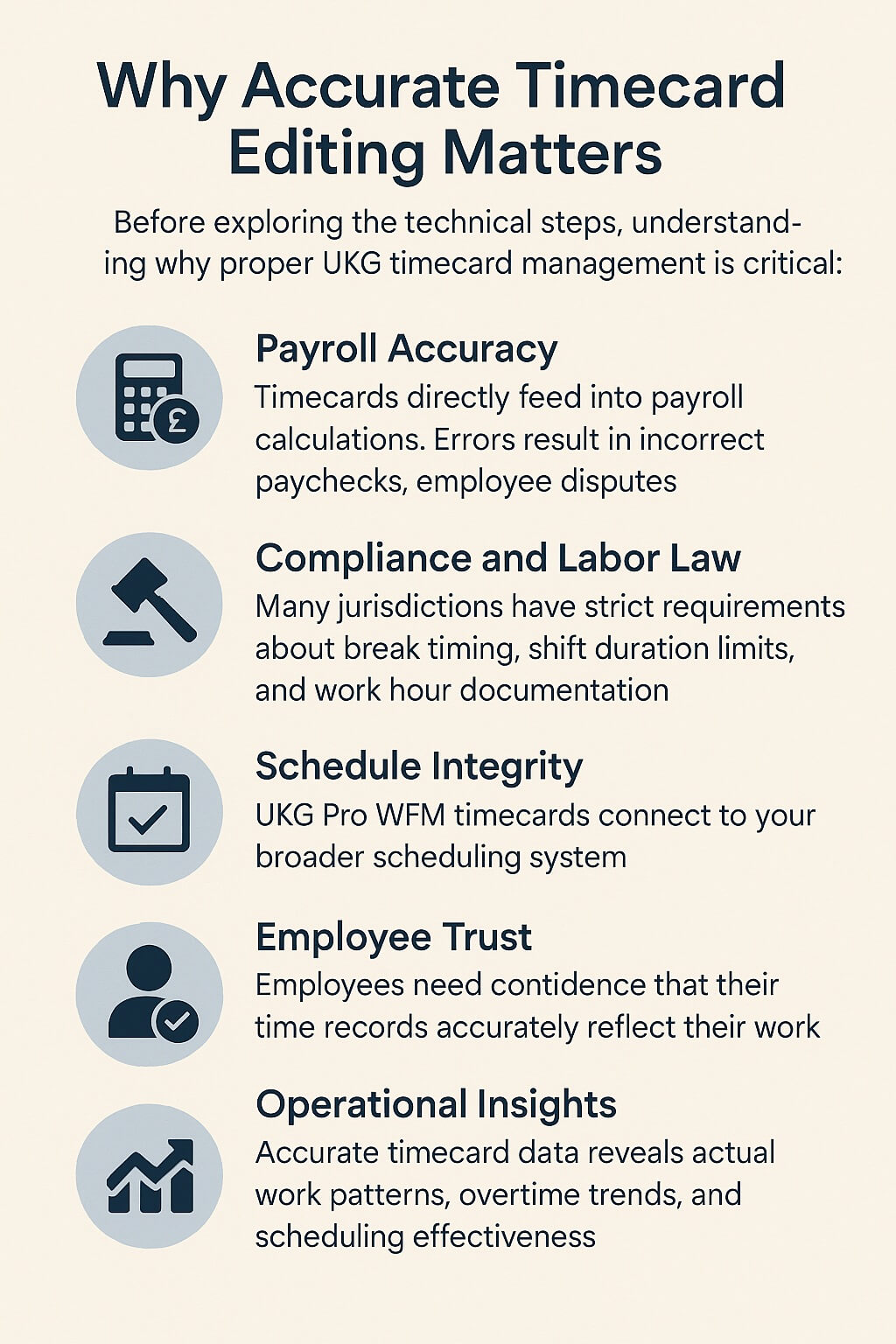 Infographic explaining why accurate UKG timecard editing matters, highlighting key benefits such as payroll accuracy, compliance with labor laws, schedule integrity, employee trust, and operational insights with clean flat design and professional icons.