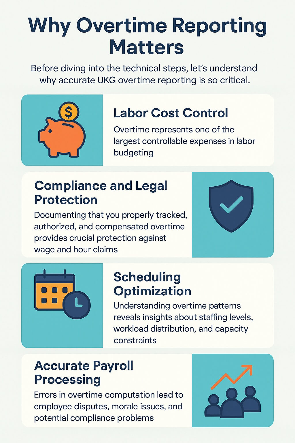 Infographic explaining why accurate UKG overtime reporting matters, highlighting labor cost control, compliance protection, scheduling optimization, accurate payroll processing, and workforce planning with icons and clean corporate design.
