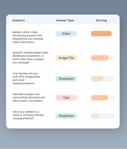 Candidate-Assessment