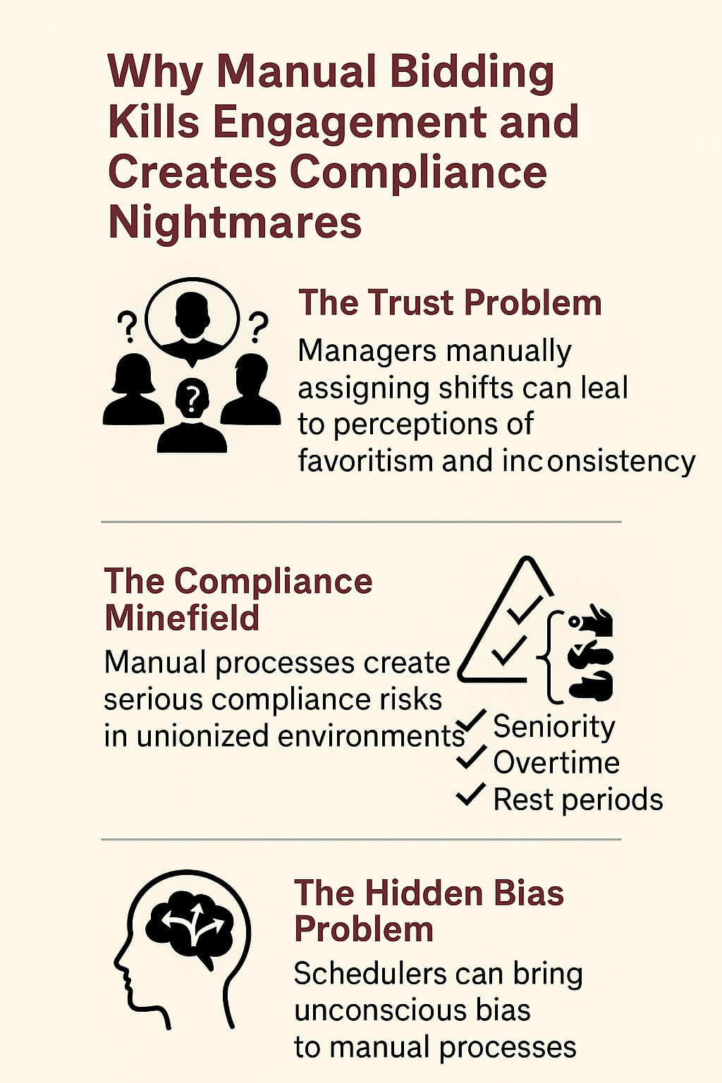 Infographic explaining how manual bidding harms employee engagement and creates compliance risks