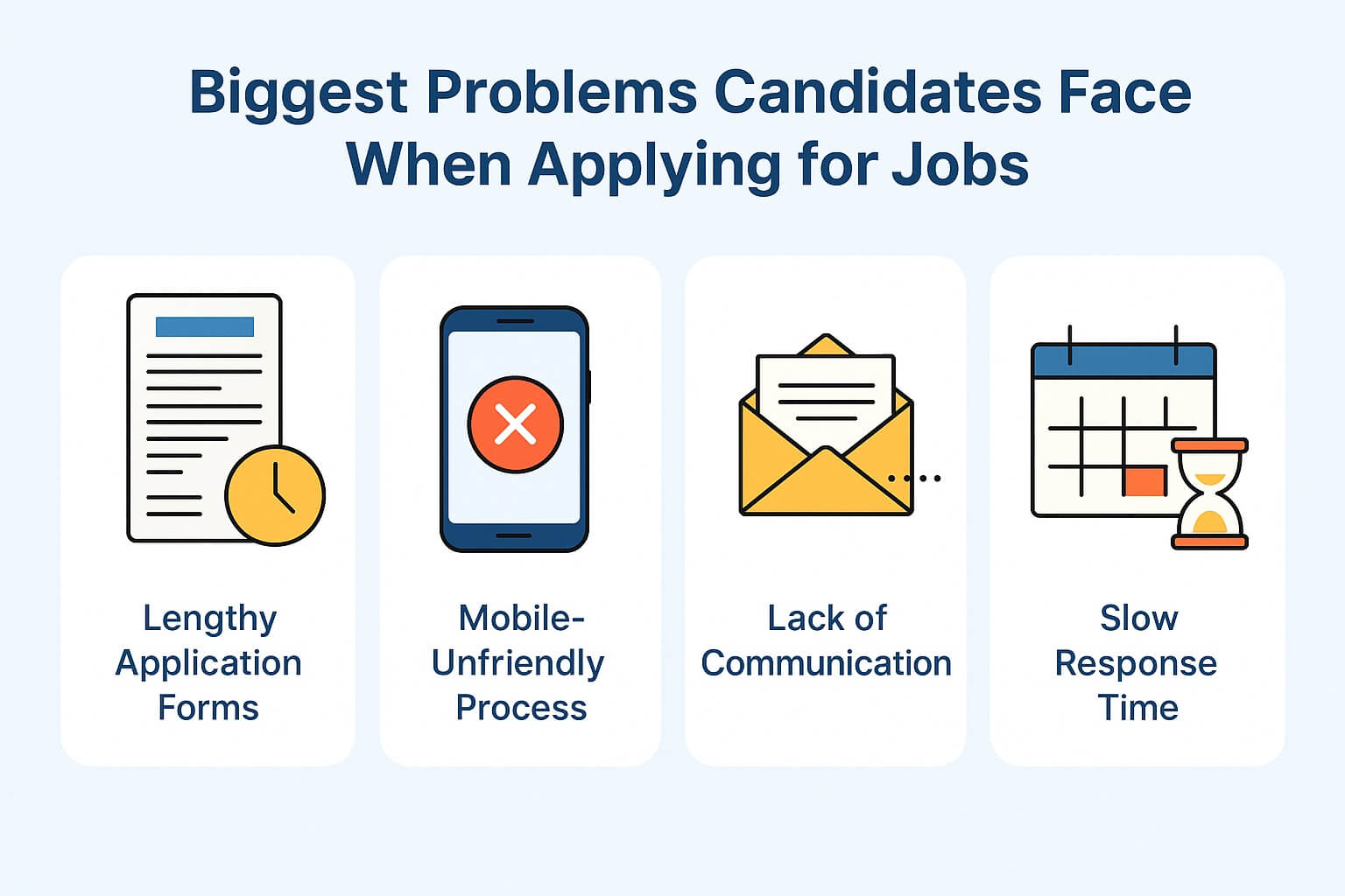 Infographic illustrating four major problems candidates face when applying for jobs: lengthy application forms, mobile-unfriendly processes, lack of communication, and slow response times.