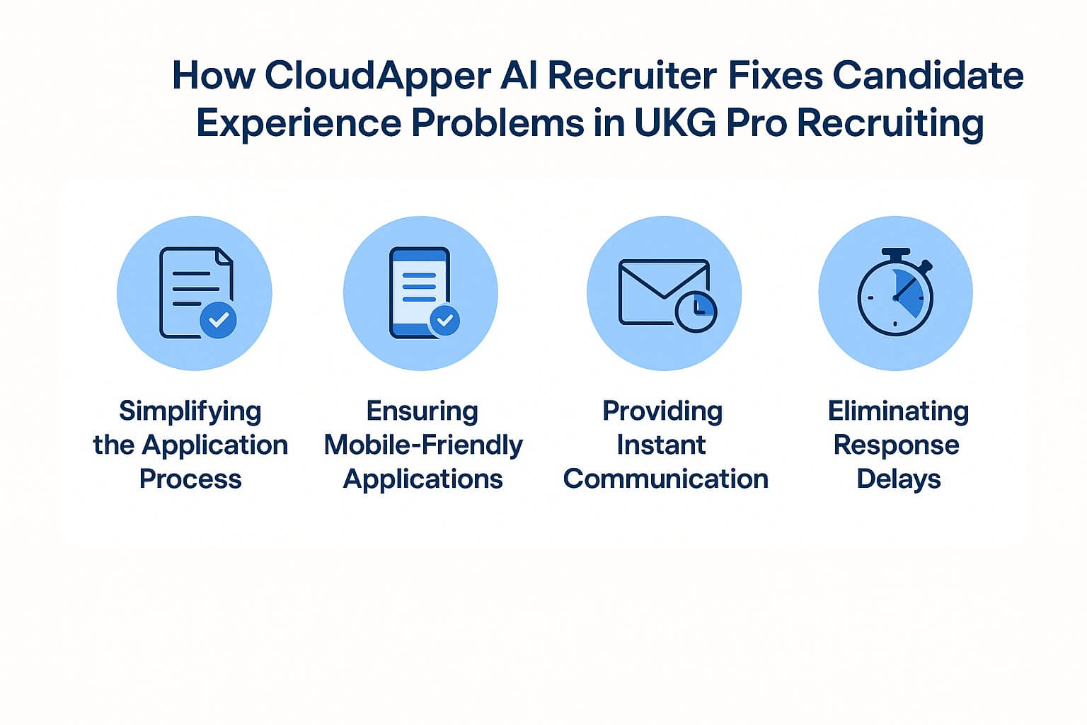 Infographic showing how CloudApper AI Recruiter improves UKG Pro Recruiting by simplifying applications, ensuring mobile compatibility, providing instant communication, and eliminating response delays.