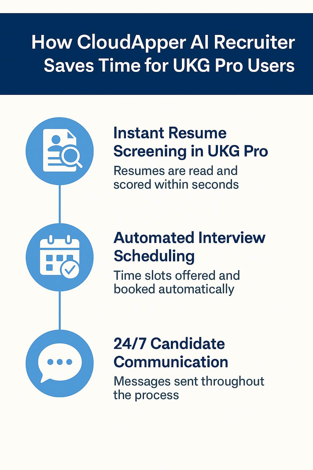 Vertical infographic titled “How CloudApper AI Recruiter Saves Time for UKG Pro Users” showing three steps—instant resume screening, automated interview scheduling, and 24/7 candidate communication—with blue icons.