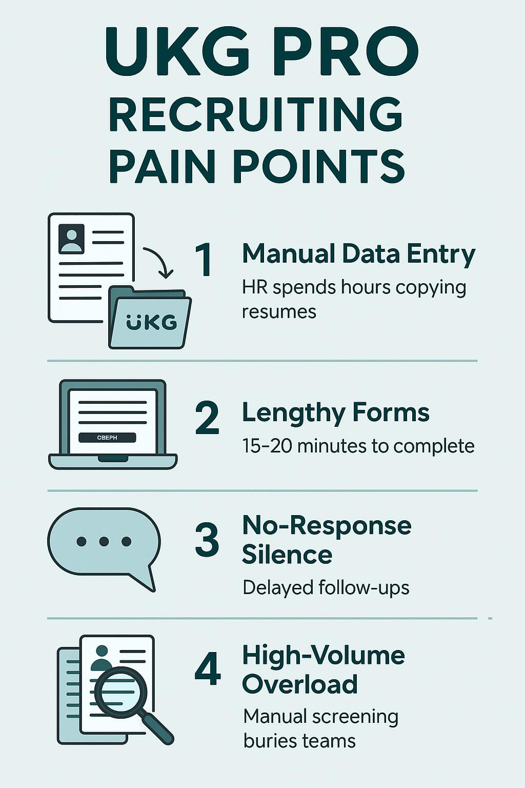 Portrait infographic showing four key UKG Pro Recruiting pain points: manual data entry, lengthy application forms, lack of response, and high-volume overload.