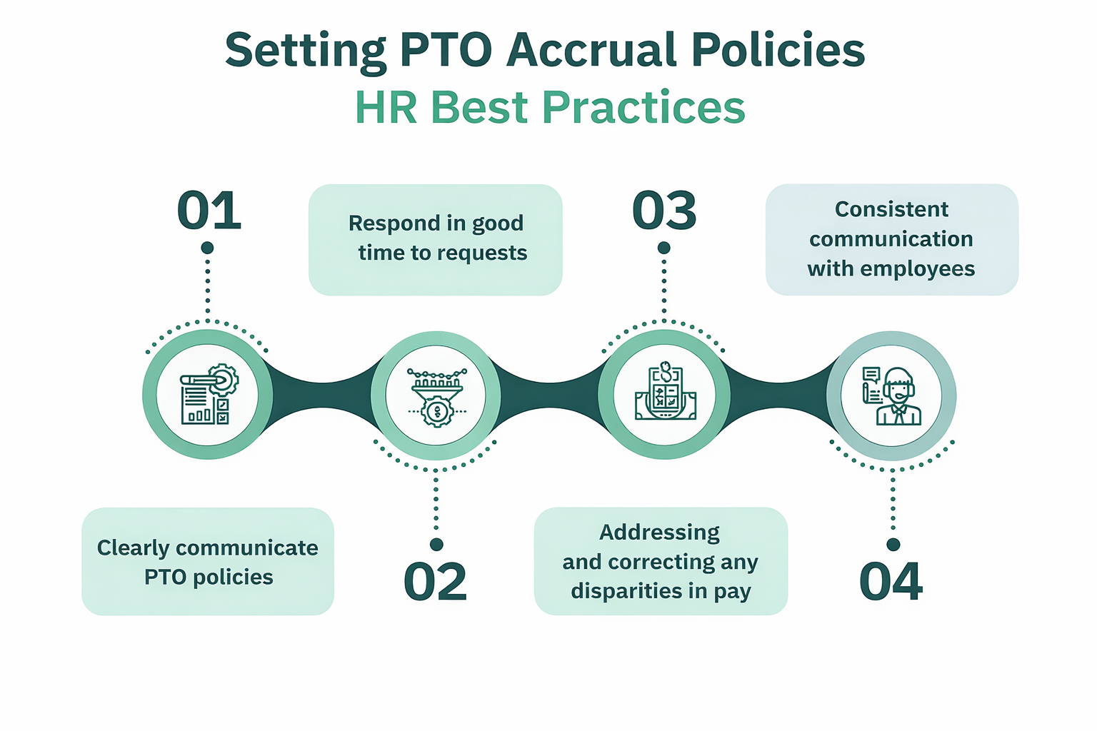 Setting PTO Accrual Policies Best Practices