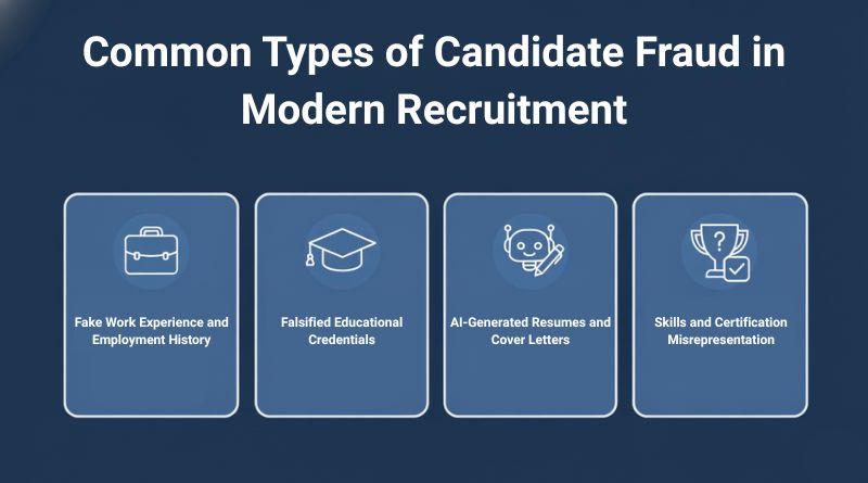 Common Types of Candidate Fraud in Modern Recruitment