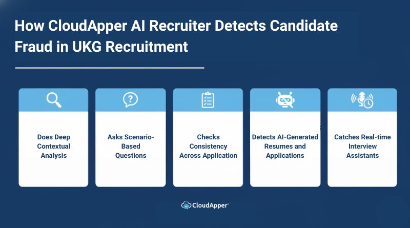How CloudApper AI Recruiter Detects Candidate Fraud in UKG Recruitment