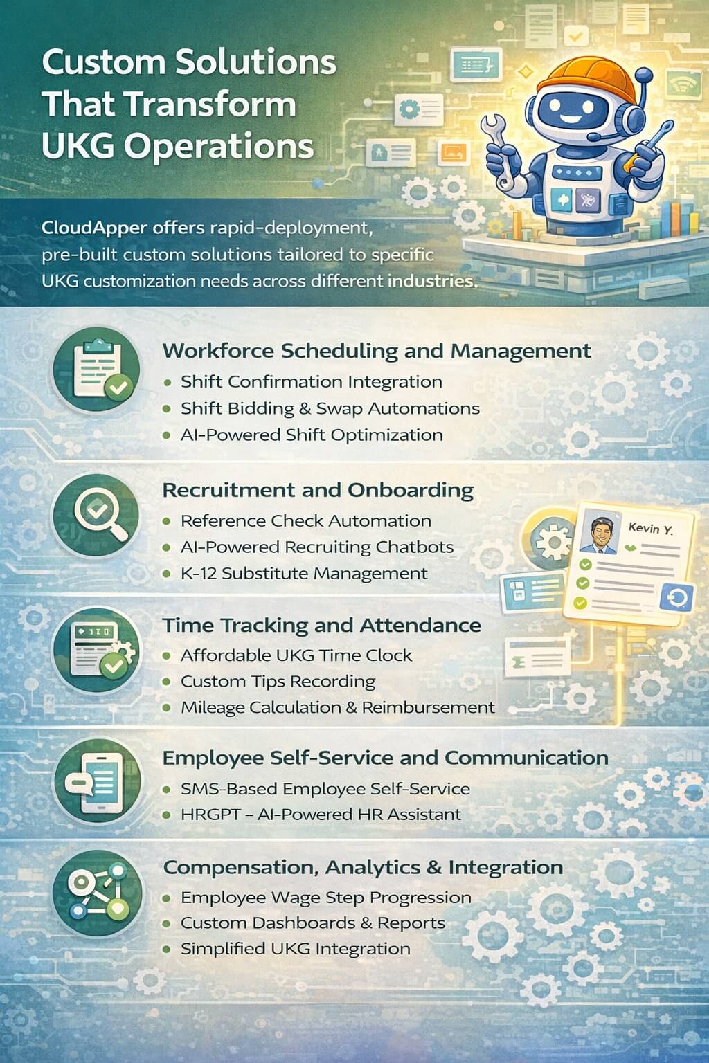 Infographic showing custom solutions that transform UKG operations, including workforce scheduling, recruiting automation, time tracking, employee self-service, compensation management, analytics, and system integration.