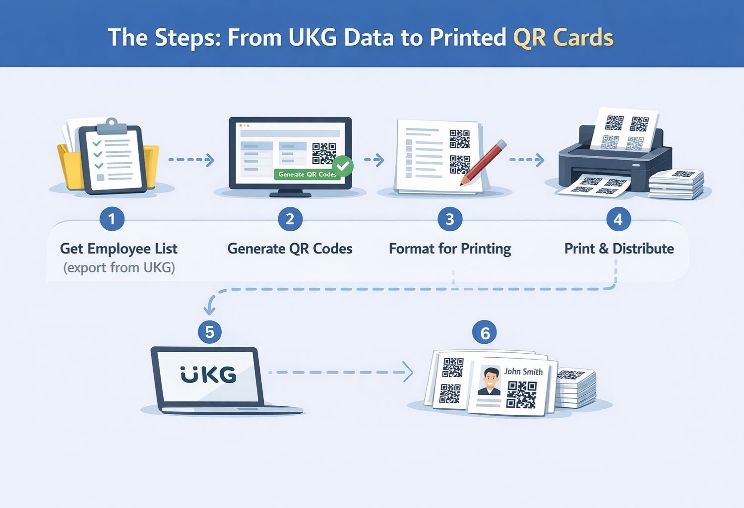 From UKG Data to Printed QR Cards