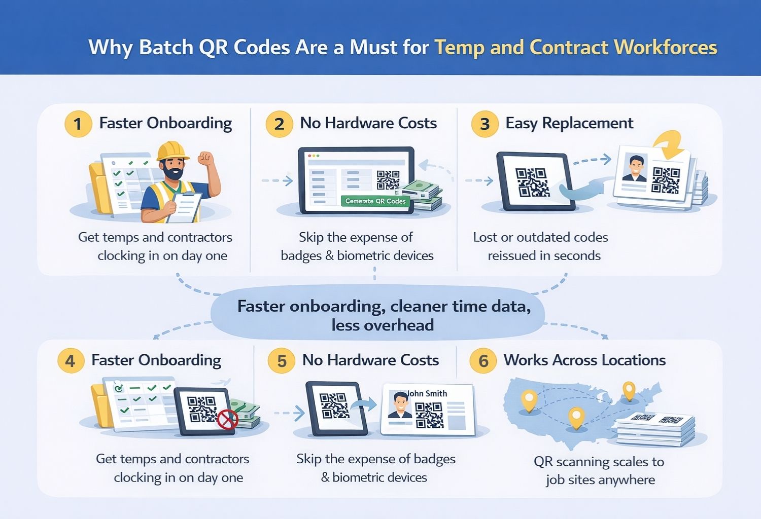 Why Batch QR Codes Are a Must