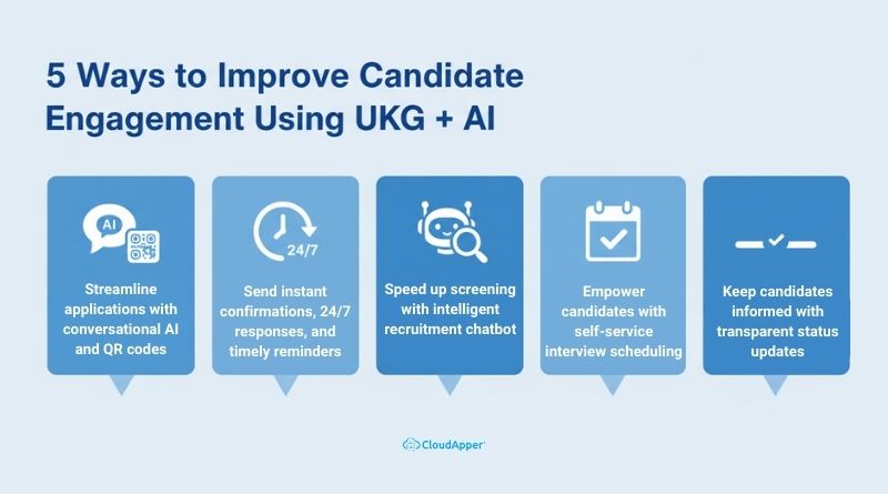5 Ways to Improve Candidate Engagement Using UKG + AI