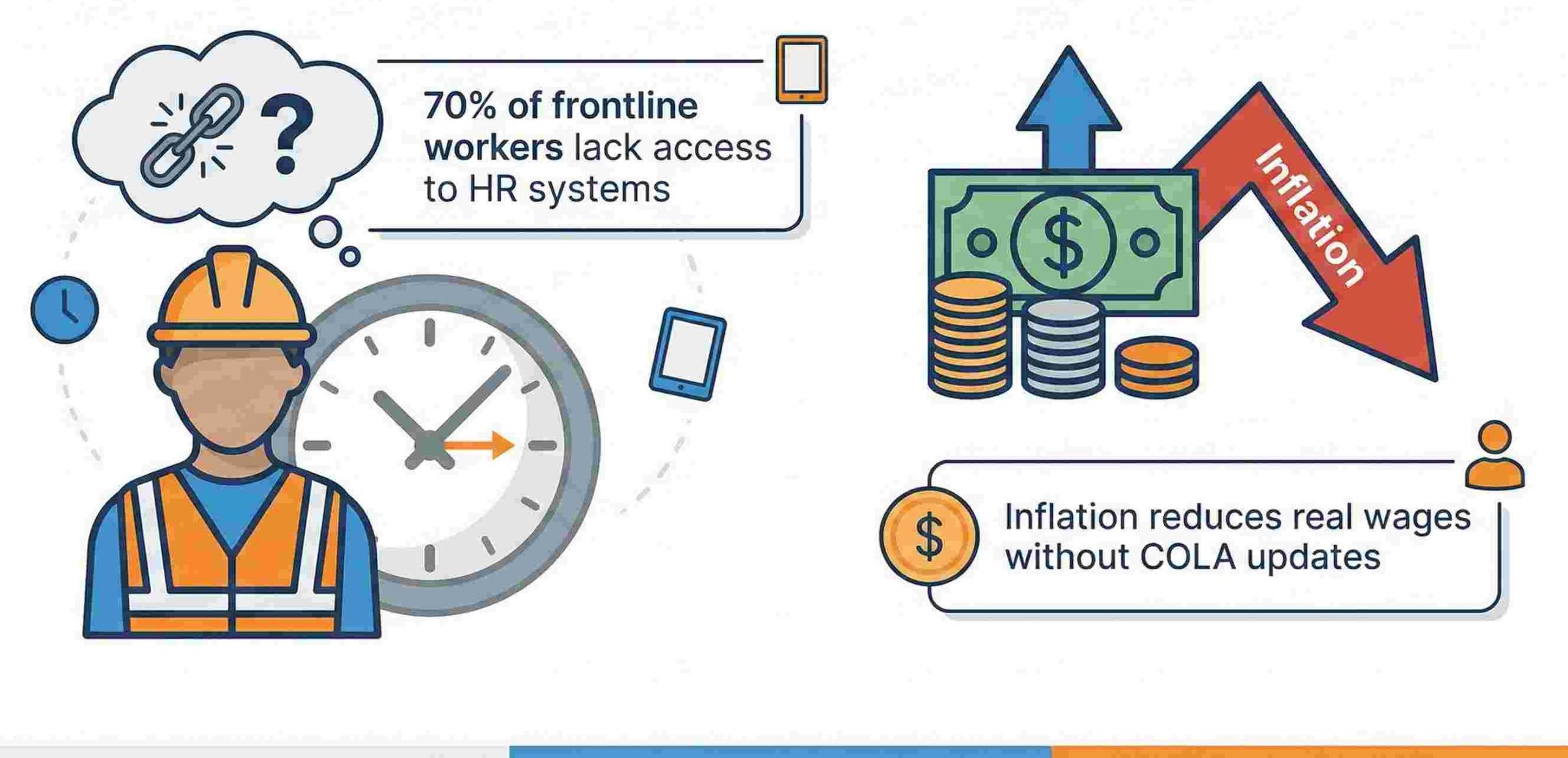 Advancing Pay Equity for the Frontline Workforce