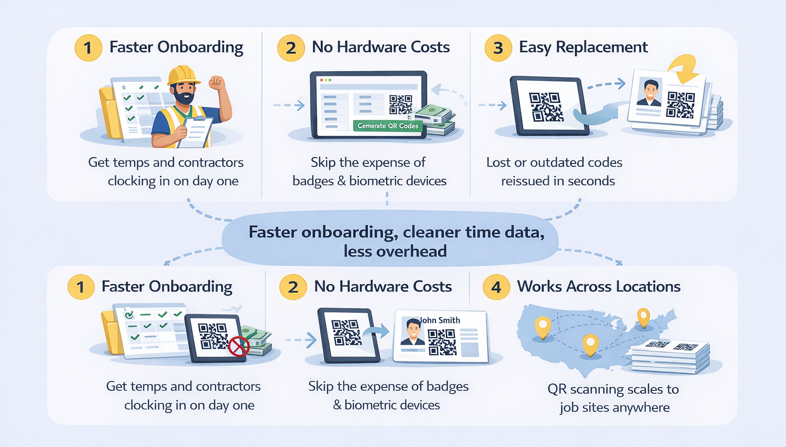 Batch Generate and Print QR Codes for Temporary Workers in UKG