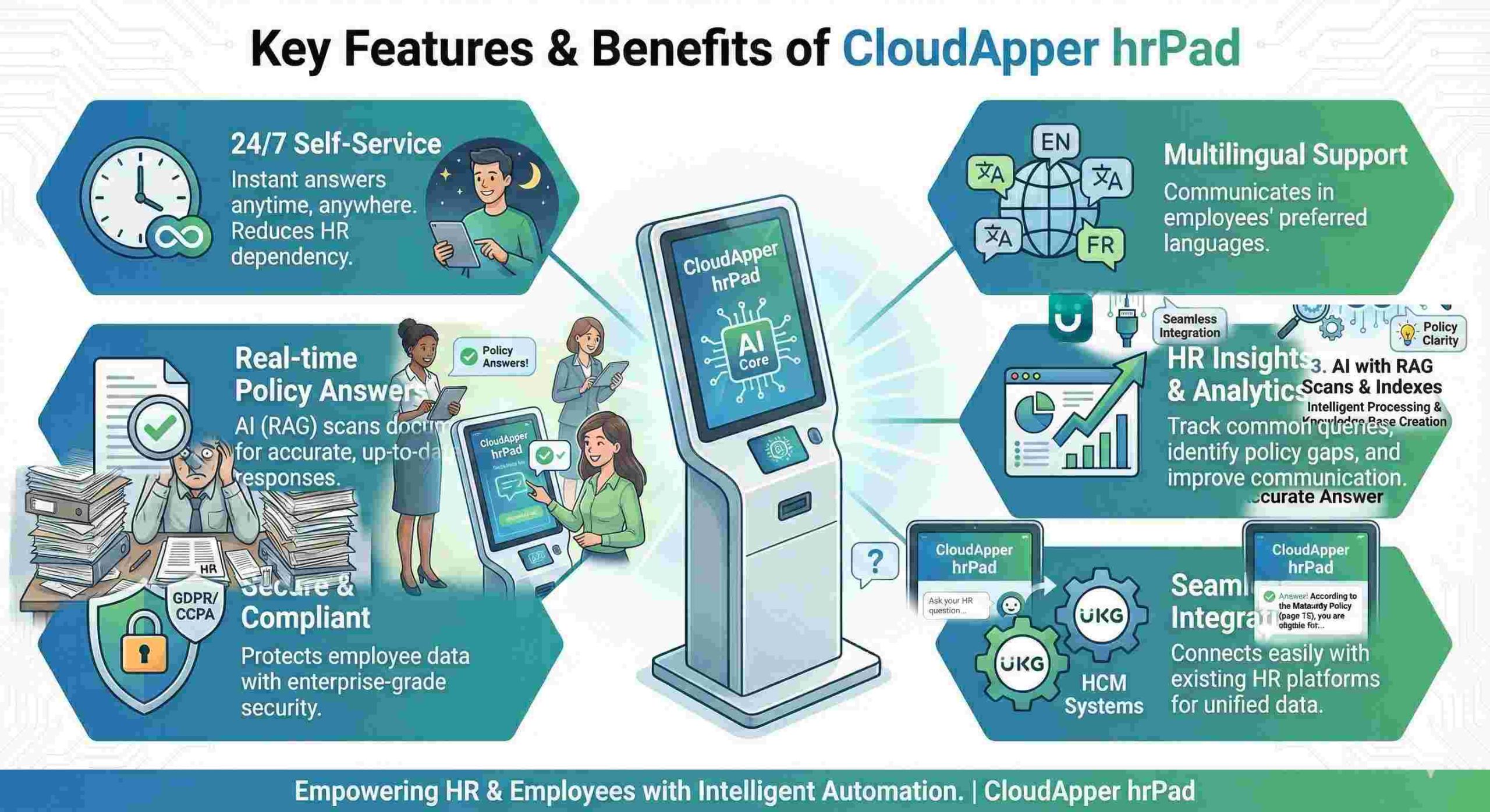 Extending the Value of UKG with Intelligent Support