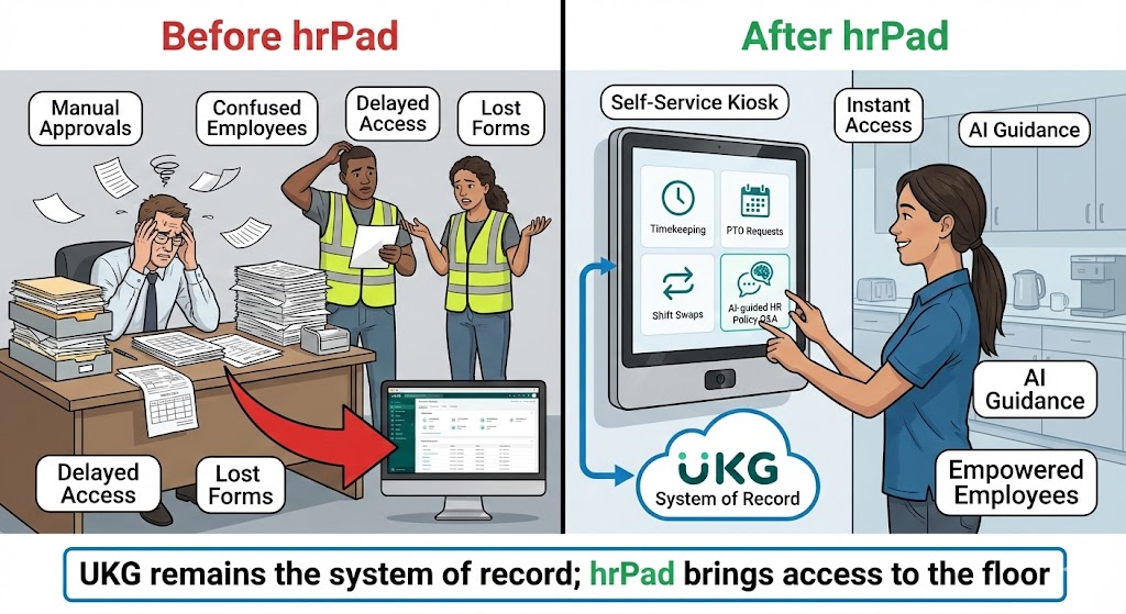 How hrPad Fixes Frontline HR Access
