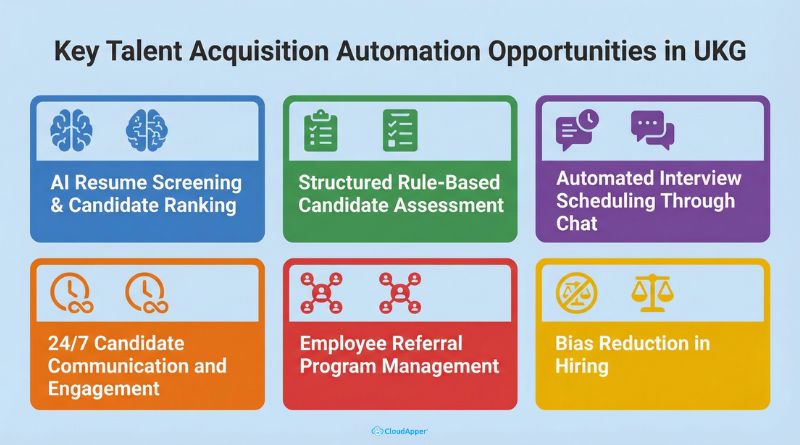 Key Talent Acquisition Automation Opportunities in UKG