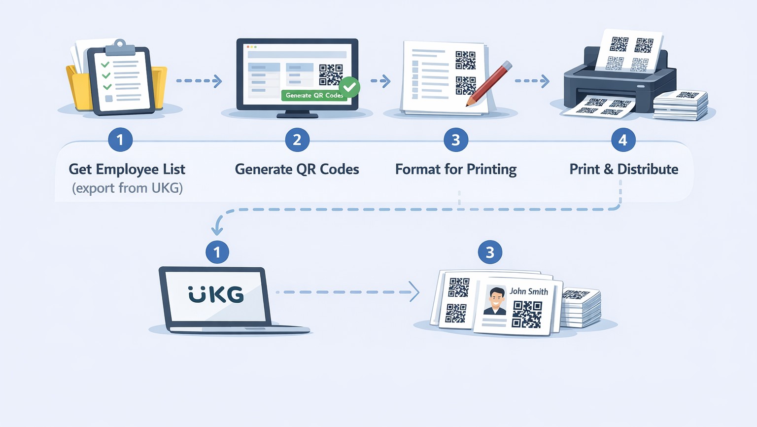 The Steps From UKG Data to Printed QR Cards