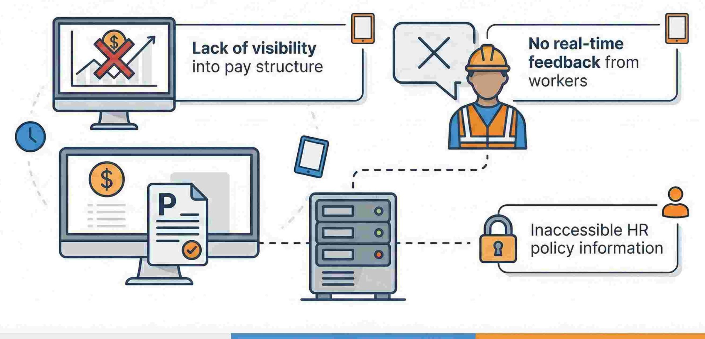 Where UKG Shines and Where hrPad Complements