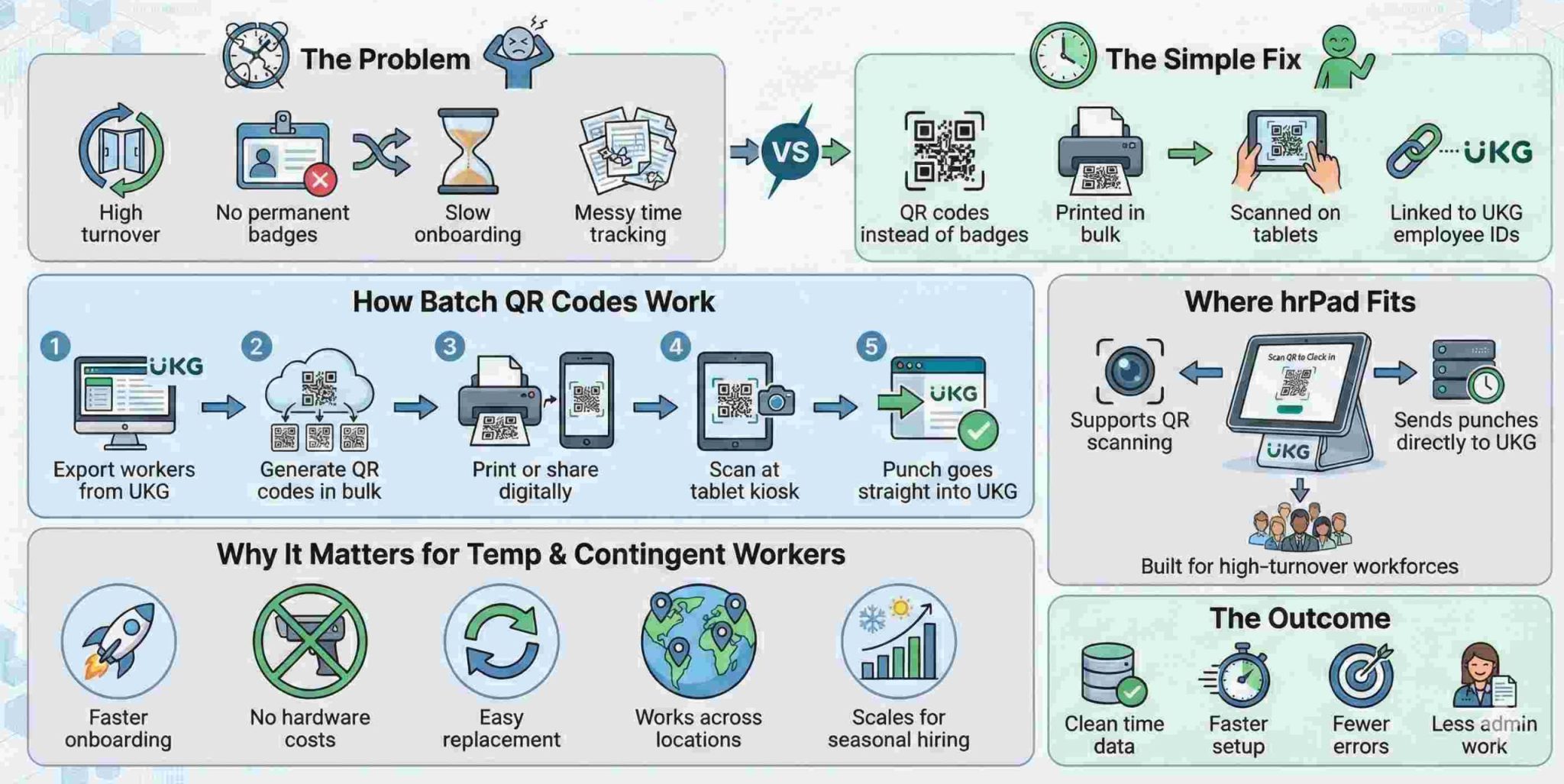 Temporary Batch Batch generate QR codes for temporary workers in UKG