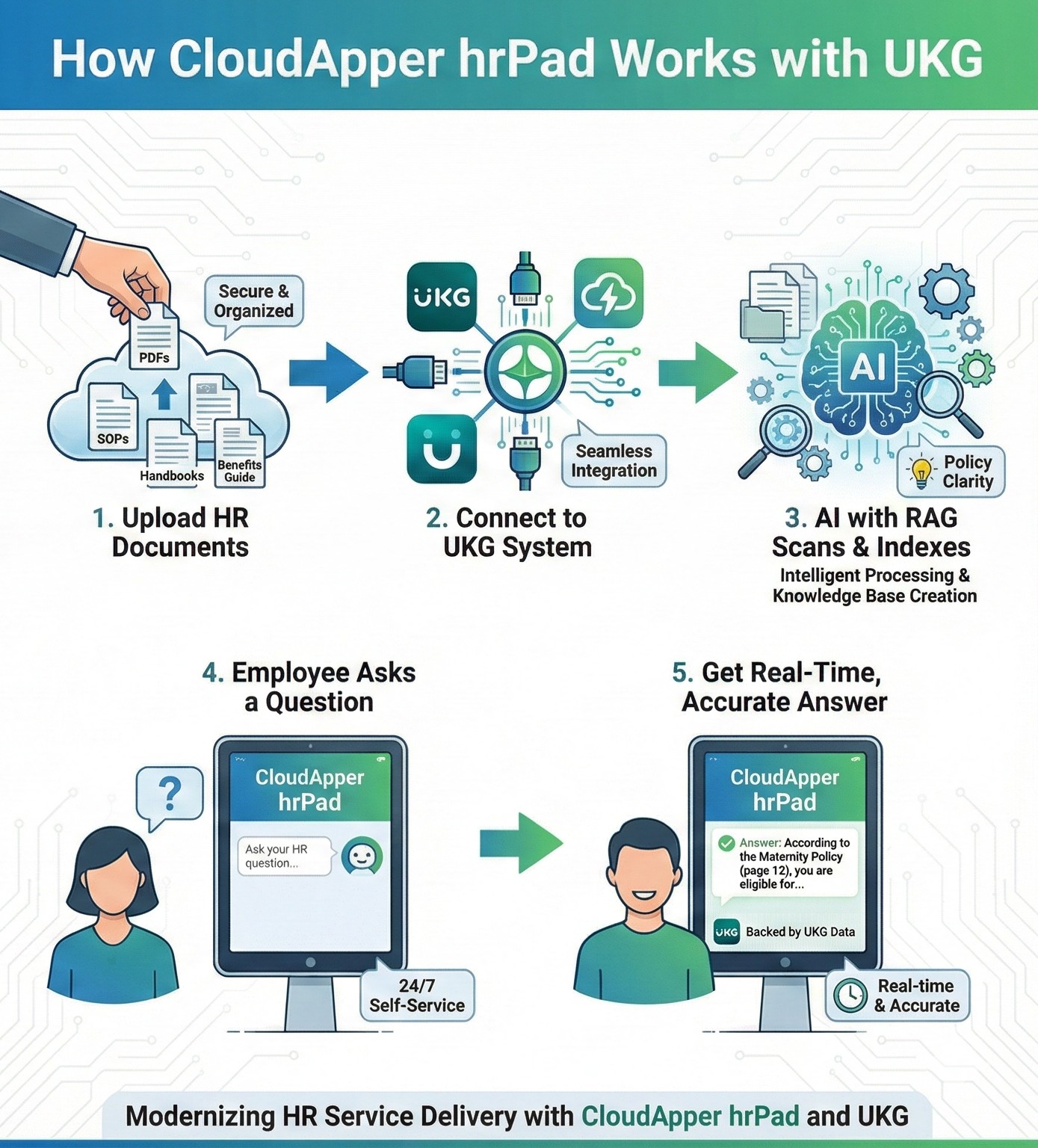 Why Traditional Methods Fall Short