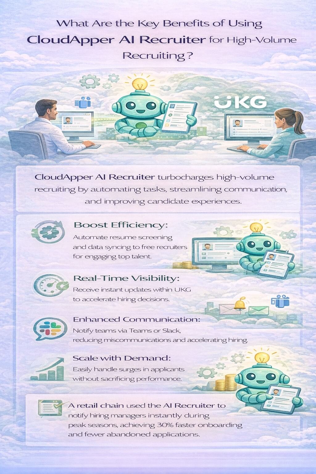 Infographic showing key benefits of CloudApper AI Recruiter for high-volume recruiting including automation, real-time visibility, better communication, and scalability