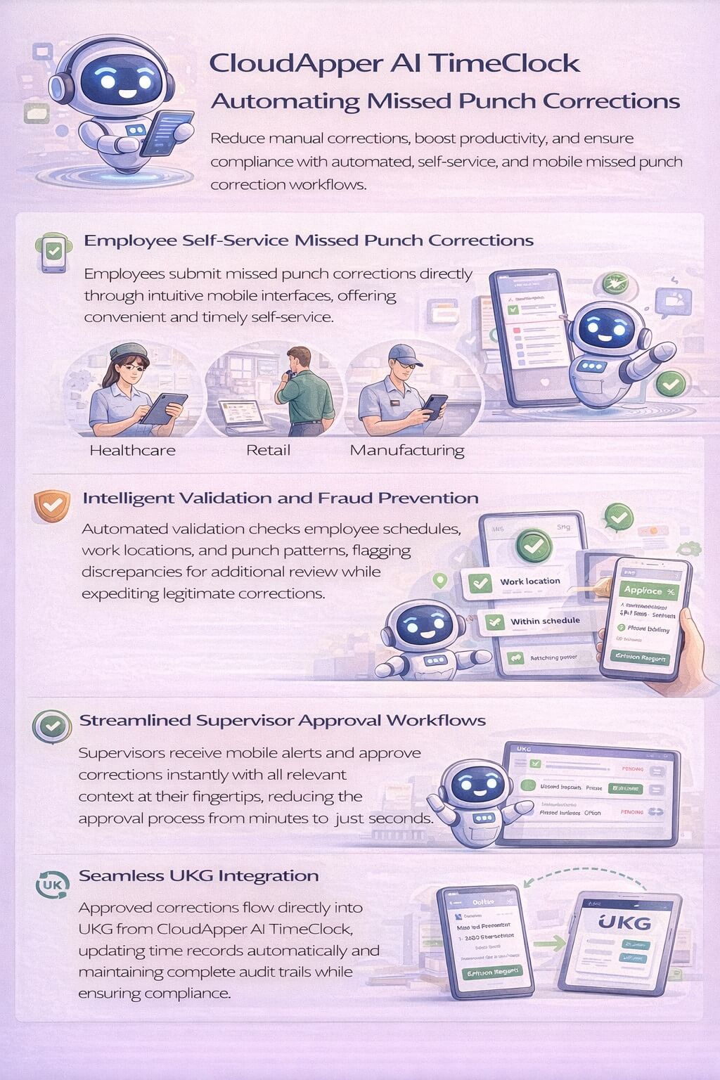 Minimal infographic showing how CloudApper AI TimeClock automates missed punch corrections in UKG through employee self-service, intelligent validation, streamlined approvals, and seamless integration.