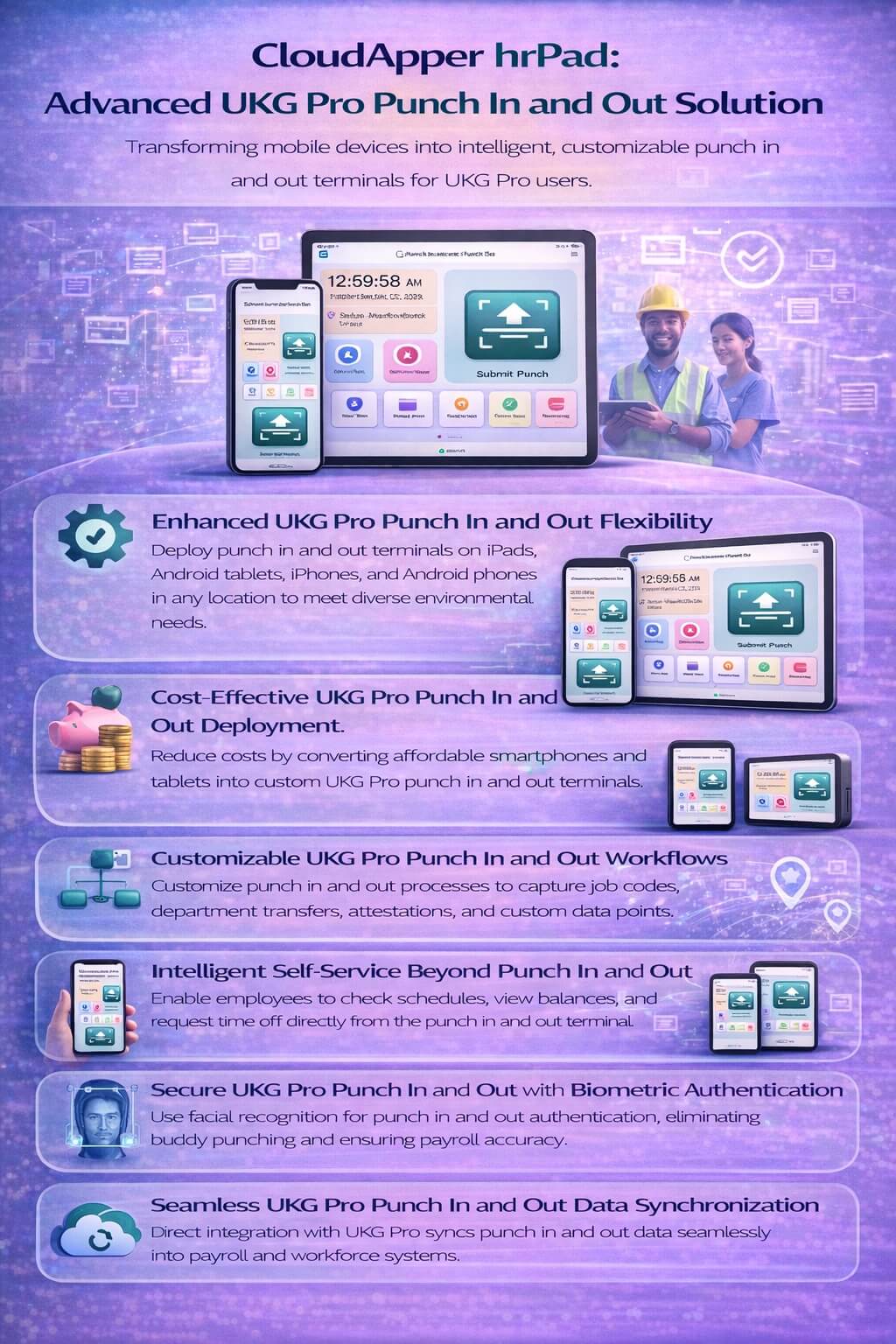 Infographic showing how CloudApper hrPad enhances UKG Pro punch in and out using mobile phones and tablets with flexible deployment, secure authentication, and real-time data sync
