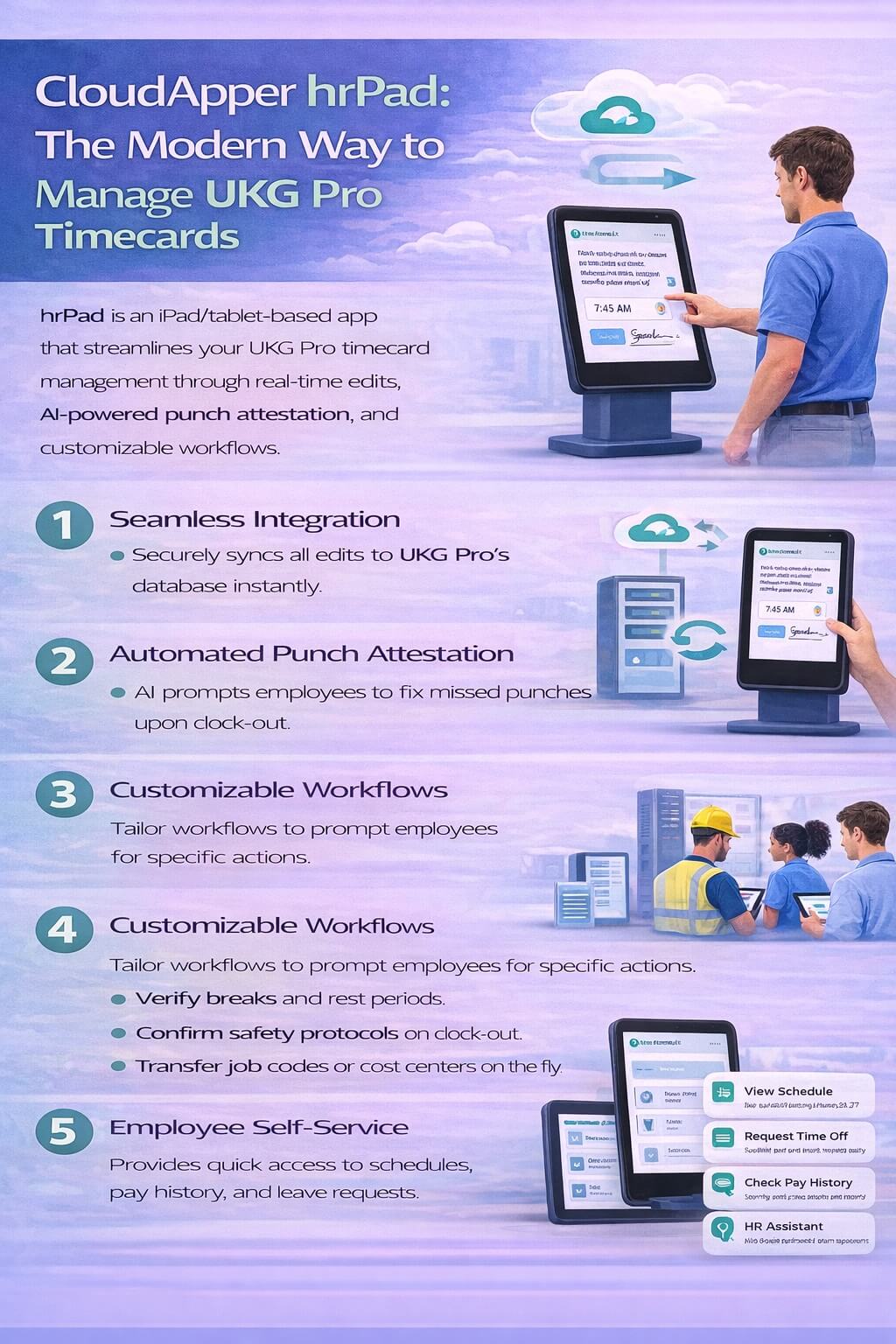 Infographic showing how an iPad-based hrPad app simplifies UKG Pro timecard management with automated punch attestation, customizable workflows, and employee self-service.