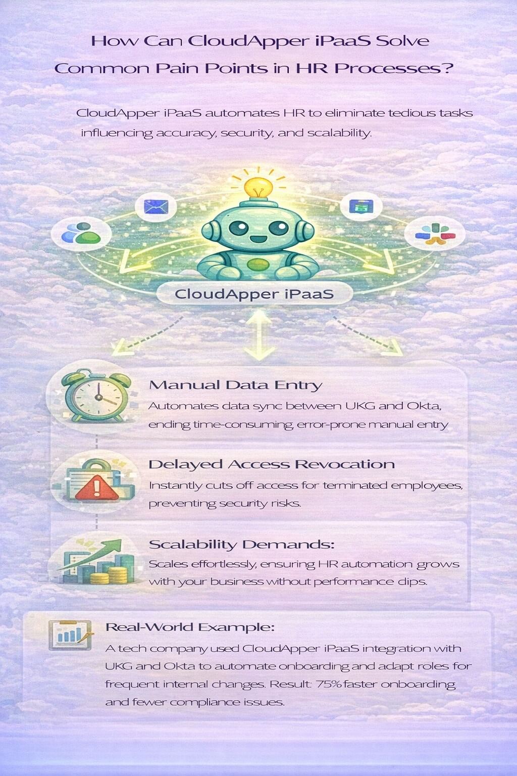 Infographic showing how CloudApper iPaaS solves HR process pain points by automating data sync, access revocation, role changes, and scalable HR workflows