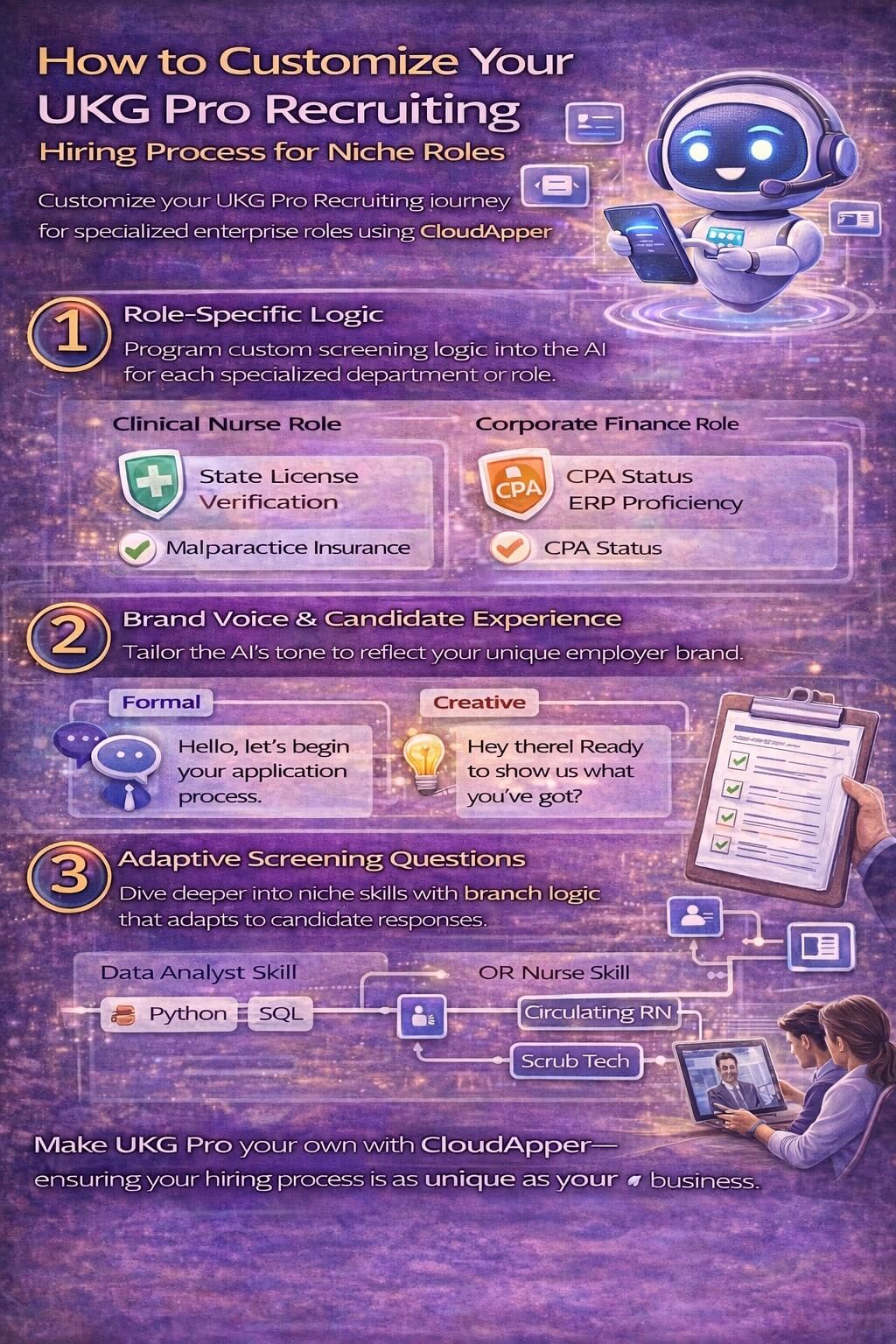 Infographic showing how to customize UKG Pro Recruiting for niche roles using CloudApper AI Recruiter with role-specific logic, branded candidate experiences, and adaptive screening questions.