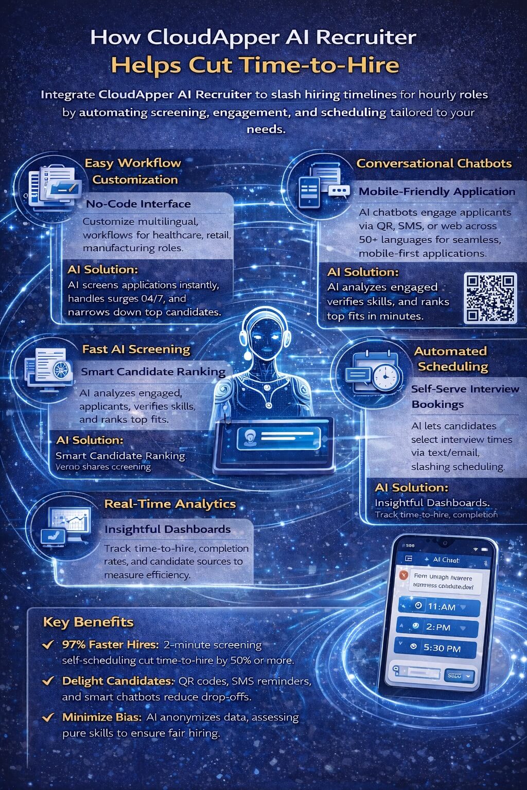 Infographic showing how CloudApper AI Recruiter reduces time-to-hire using conversational AI, automated screening, candidate ranking, and interview scheduling for hourly roles.