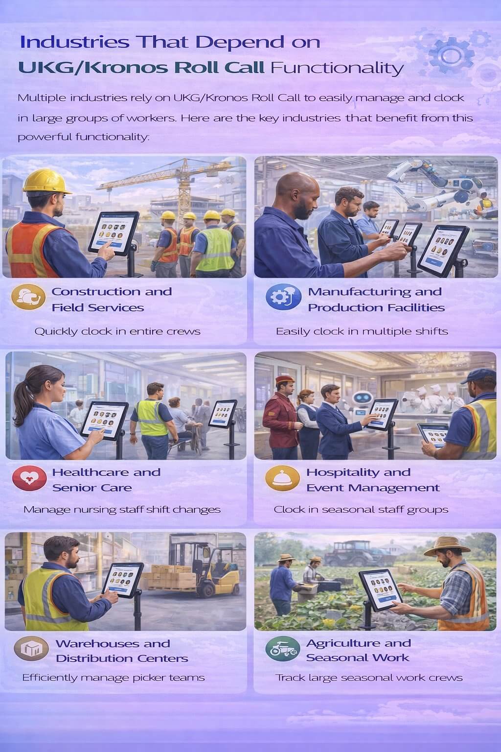 Infographic showing industries that rely on UKG Kronos Roll Call for group time tracking, including construction, manufacturing, healthcare, hospitality, warehouses, and agriculture