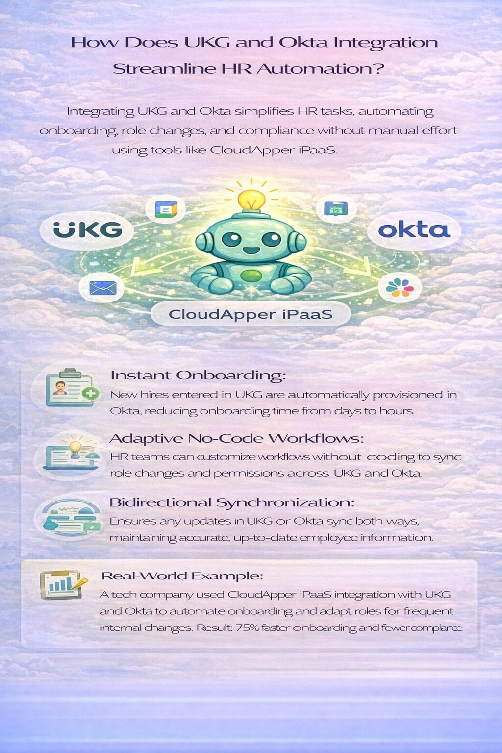 Infographic showing how UKG and Okta integration streamlines HR automation with automated onboarding, role-based access updates, and bidirectional identity synchronization
