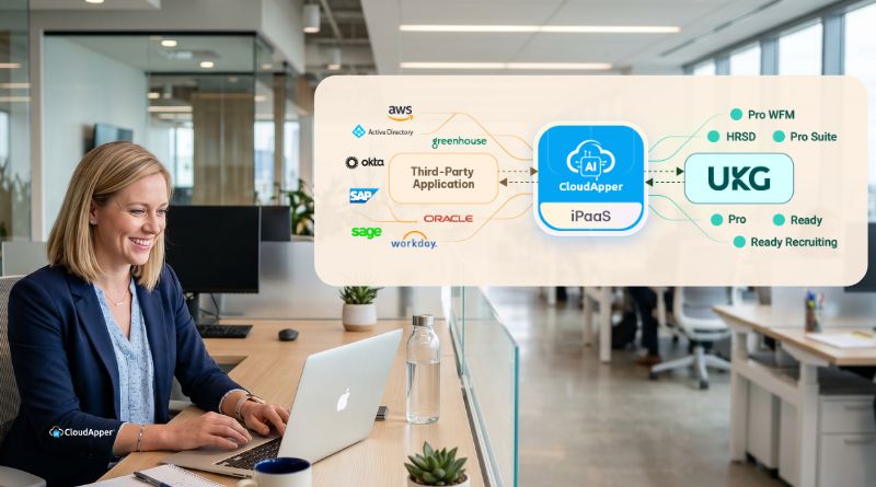 Connect UKG to Your Tech Stack No Coding Required With CloudApper iPaaS
