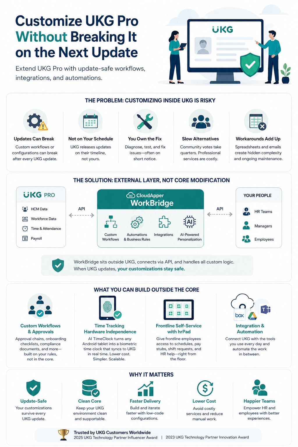 customize-ukg-pro-update-safe-workbridge-infographic