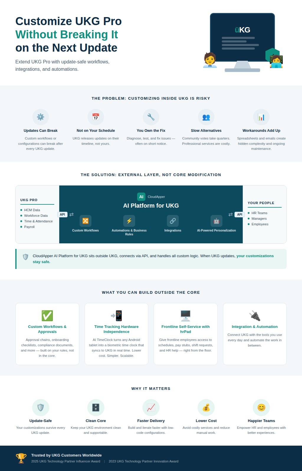 Customize UKG Pro Without Breaking It on the Next Update — CloudApper AI Platform for UKG