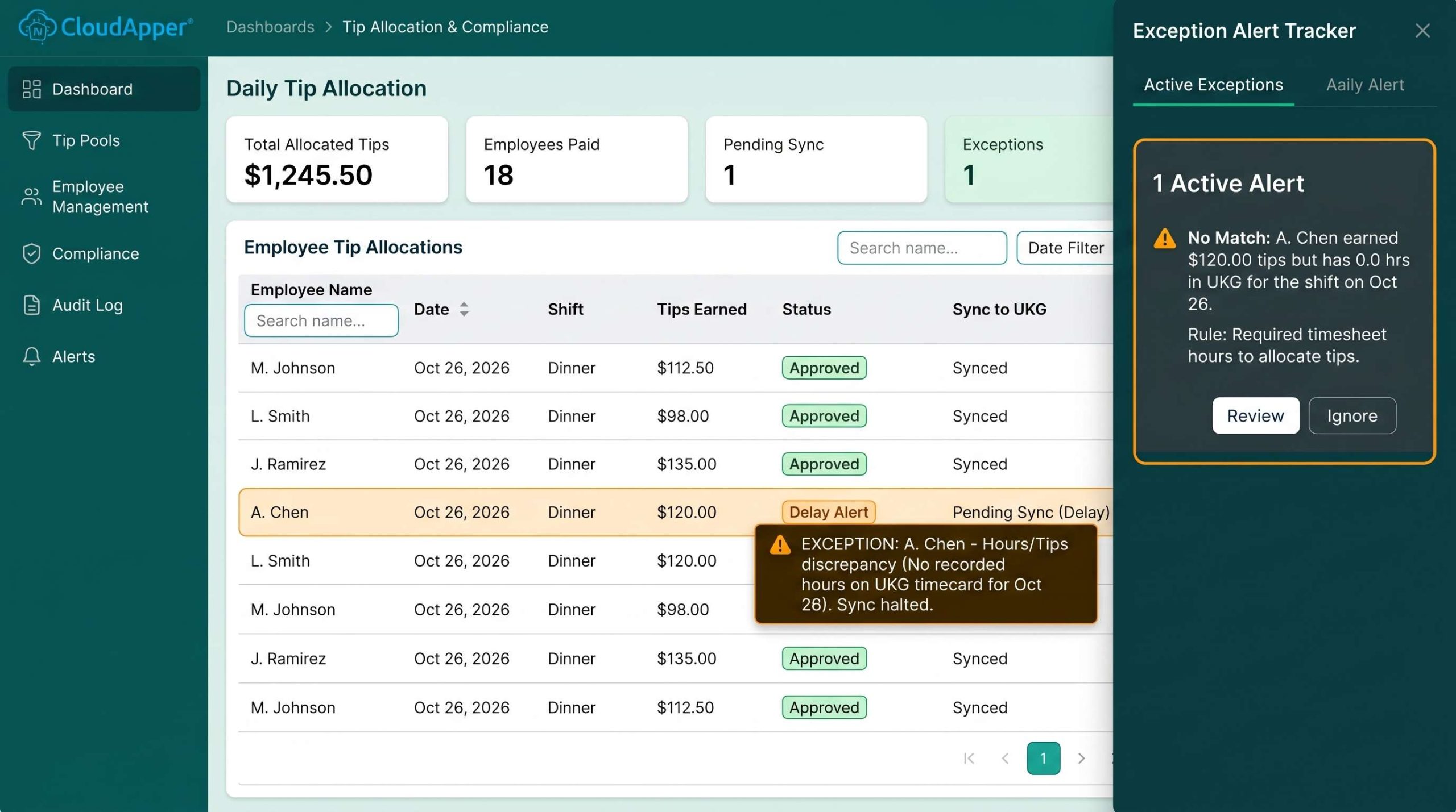 CloudApper dashboard showing tip allocations and exception alerts