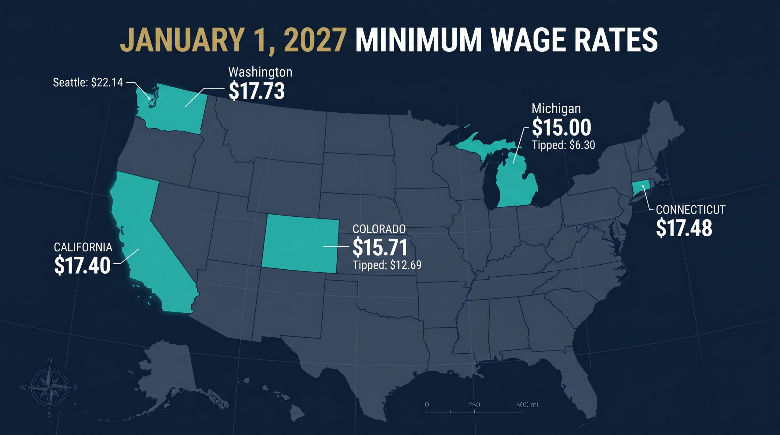 U.S. map of January 1, 2027 minimum wage rates: Washington $17.73, Seattle $22.14, California $17.40, Colorado $15.71, Michigan $15.00, Connecticut $17.48