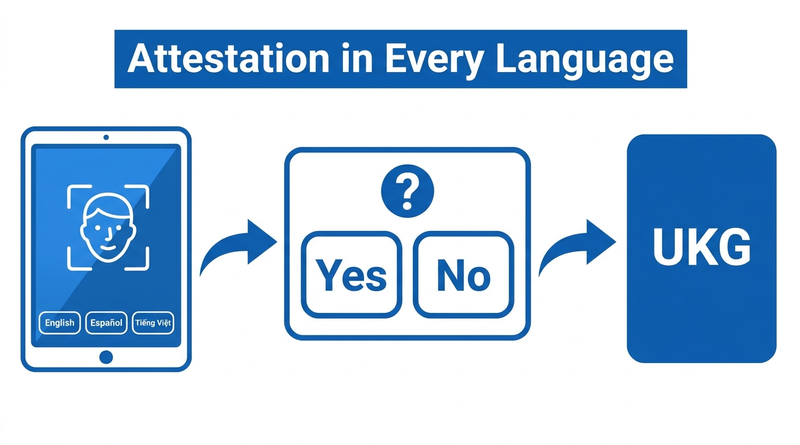 CloudApper AI TimeClock multilingual attestation prompt synced to UKG