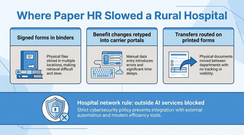 Paper HR processes at a rural hospital