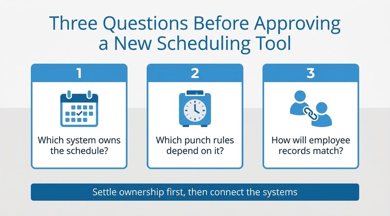 Three ownership questions before adding a scheduling tool