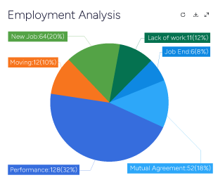 Employment-analysis