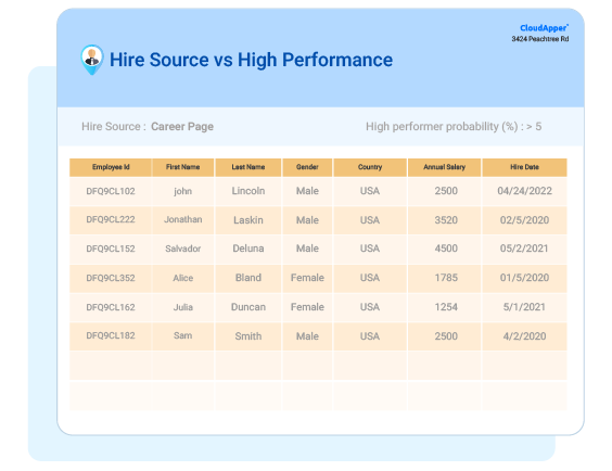 Future_dated_and_pending_change_reports_in_CloudApper_K-12_substitute_management_UKG_Ready